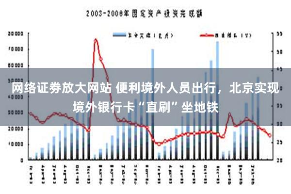 网络证劵放大网站 便利境外人员出行，北京实现境外银行卡“直刷”坐地铁