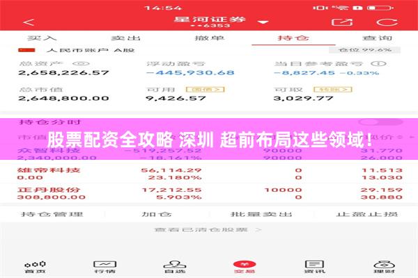 股票配资全攻略 深圳 超前布局这些领域！