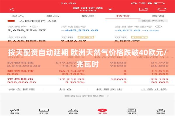 按天配资自动延期 欧洲天然气价格跌破40欧元/兆瓦时