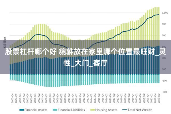 股票杠杆哪个好 貔貅放在家里哪个位置最旺财_灵性_大门_客厅