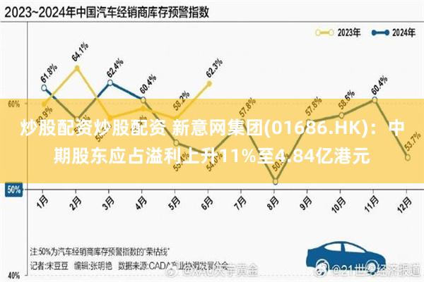 炒股配资炒股配资 新意网集团(01686.HK)：中期股东应占溢利上升11%至4.84亿港元