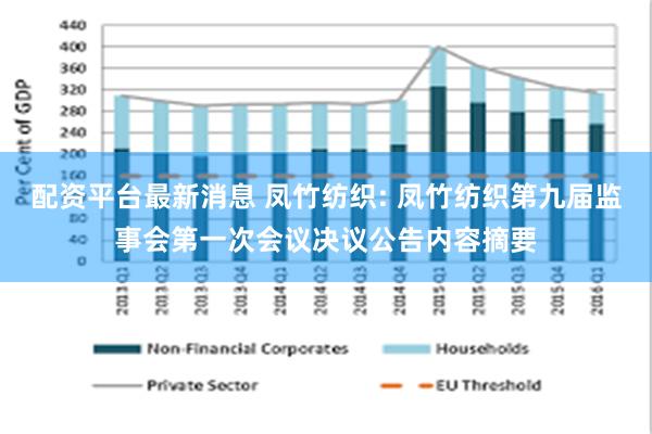 配资平台最新消息 凤竹纺织: 凤竹纺织第九届监事会第一次会议决议公告内容摘要