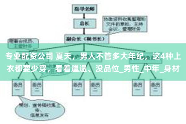 专业配资公司 夏天，男人不管多大年纪，这4种上衣都要少穿，看着邋遢、没品位_男性_中年_身材