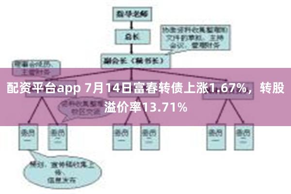 配资平台app 7月14日富春转债上涨1.67%，转股溢价率13.71%