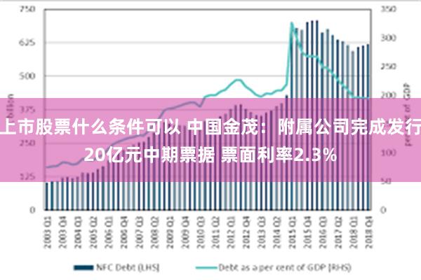 上市股票什么条件可以 中国金茂：附属公司完成发行20亿元中期票据 票面利率2.3%