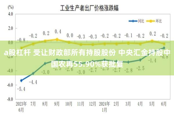 a股杠杆 受让财政部所有持股股份 中央汇金持股中国农再55.90%获批复