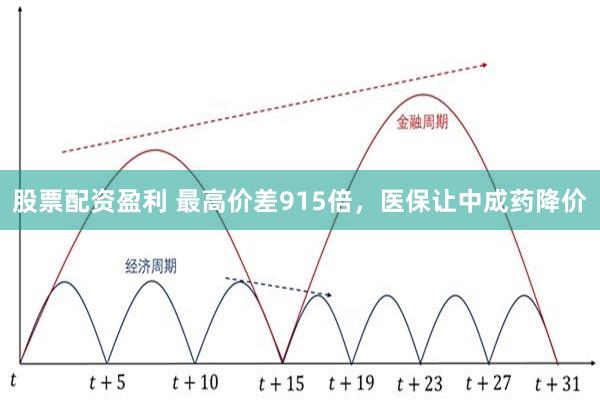 股票配资盈利 最高价差915倍，医保让中成药降价
