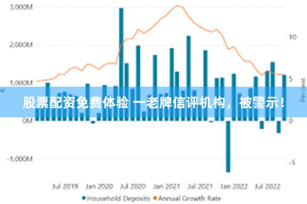 股票配资免费体验 一老牌信评机构，被警示！
