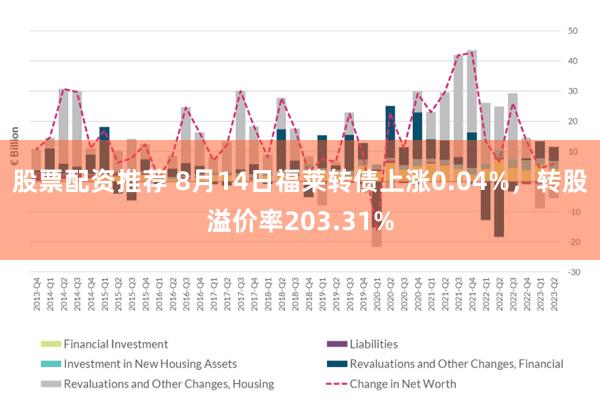 股票配资推荐 8月14日福莱转债上涨0.04%，转股溢价率203.31%