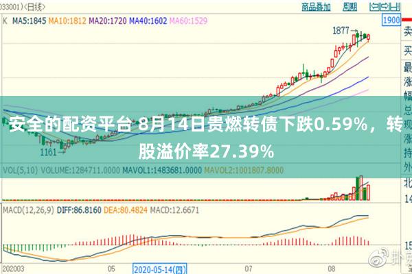 安全的配资平台 8月14日贵燃转债下跌0.59%，转股溢价率27.39%